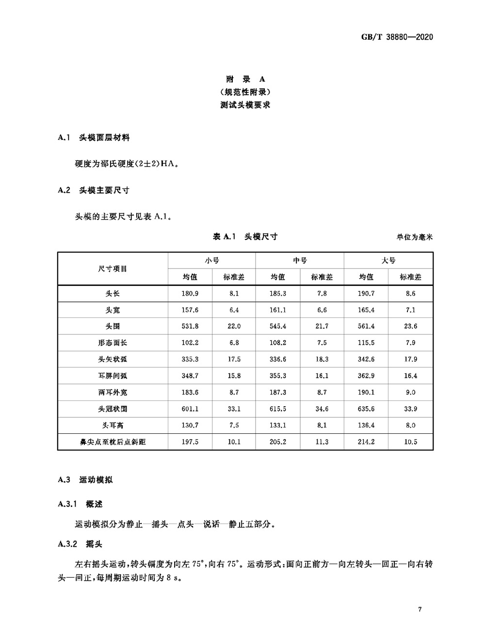 Technical specifications for childrens masks