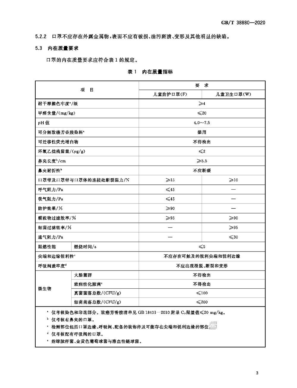 Technical specifications for childrens masks